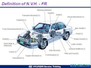 Examples of the various areas of NVH concern.