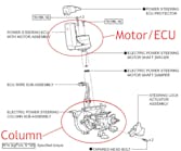 Figure 1: The EPS is housed entirely in the steering column assembly on this example displayed. Although this is a typical configuration, it doesn’t mean every vehicle is configured this way.