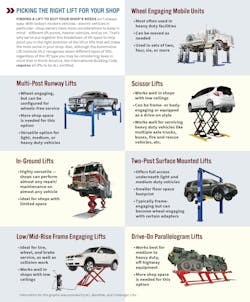 PIcking the right lift for your shop