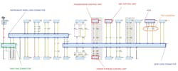 Figure 2: Stored DTCs and this CAN_C bus topography diagram work together and help to triangulate a suggested test location for the cause of the communication fault.